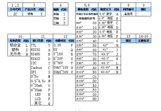 常用傾角傳感器型號選型指導 