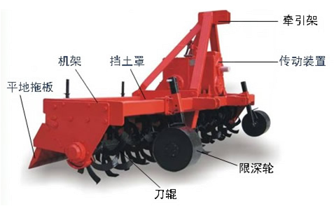 傾角傳感器在農(nóng)業(yè)機械上應(yīng)用型號選擇 