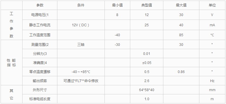 傾角傳感器的精度和分辨率有什么不同？ 