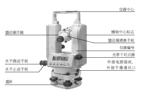 水平角度傳感器在經緯儀上的應用 
