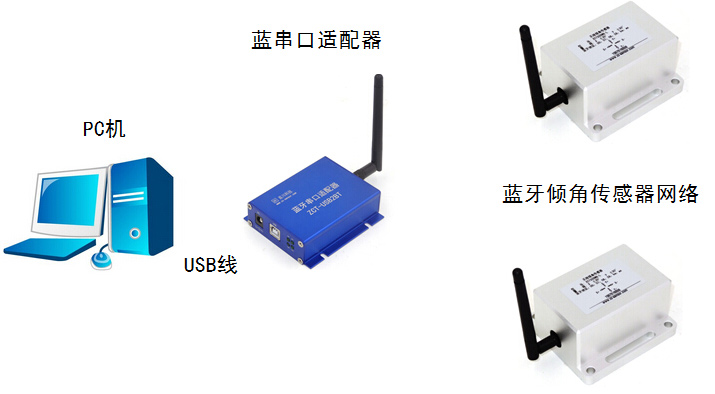 藍牙無線傾角傳感器傳輸距離800米 