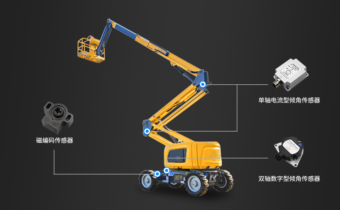 專業(yè)實(shí)習(xí)基地